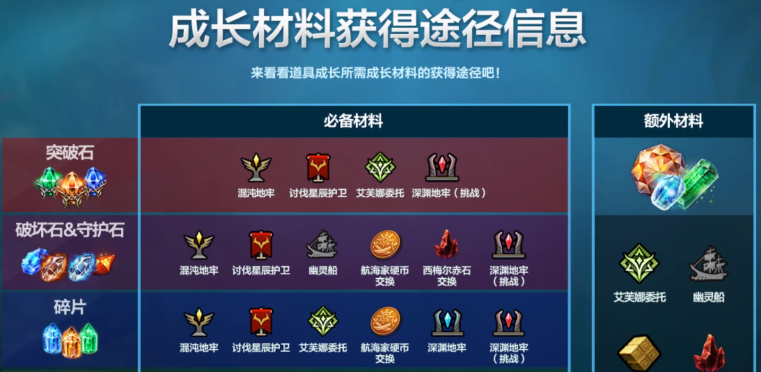 命运方舟生命碎片有什么用 命运方舟生命碎片用途介绍
