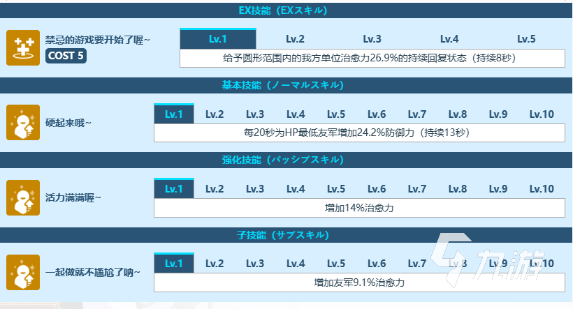 蔚藍檔案花子好用嗎 花子角色信息分享