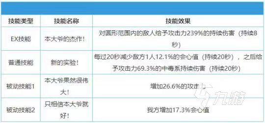 蔚藍(lán)檔案藥子紗綾技能有哪些 蔚藍(lán)檔案藥子紗綾技能介紹