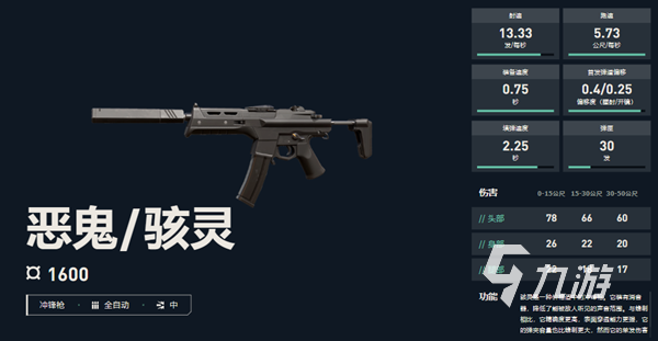 无畏契约恶鬼系列怎么样 无畏契约骇灵好用吗