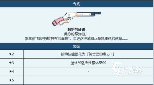 蔚藍檔案美禰專武攻略分享 美禰專武怎么弄