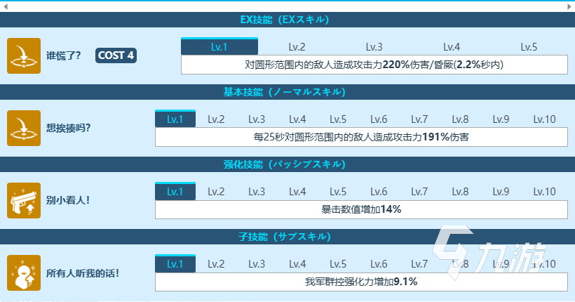 蔚藍(lán)檔案好美好用嗎 伊原木好美角色信息分享