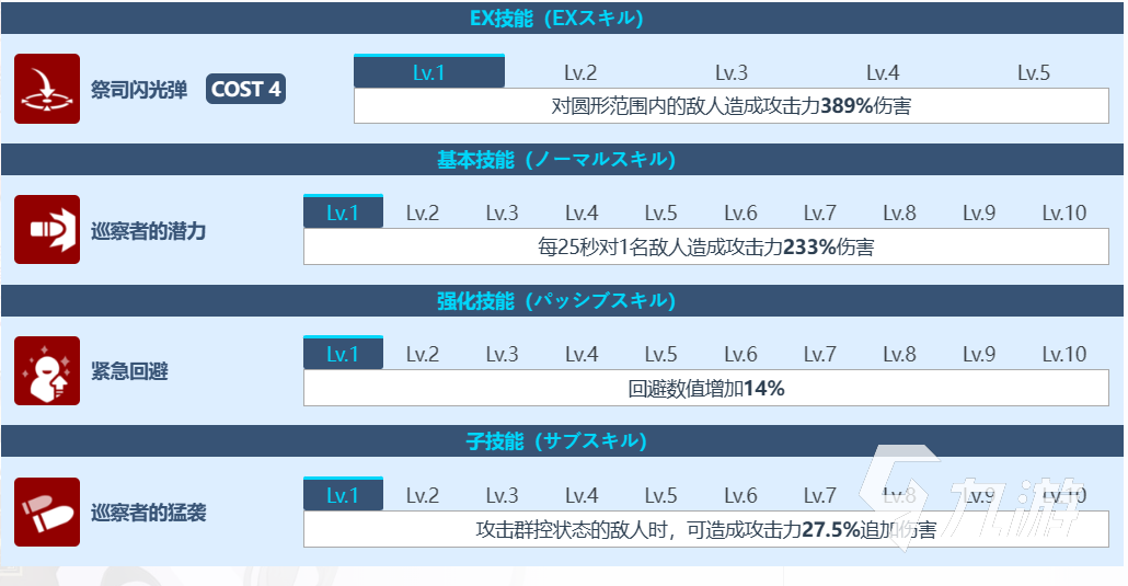 蔚藍(lán)檔案守月鈴美技能怎么樣 守月鈴美技能介紹