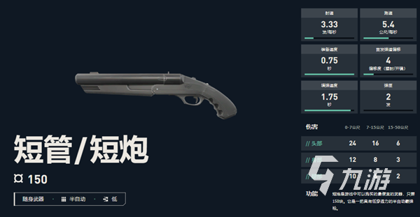 无畏契约短管使用技巧 无畏契约短管怎么用好