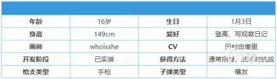 蔚藍(lán)檔案藥子紗綾技能有哪些 蔚藍(lán)檔案藥子紗綾技能介紹