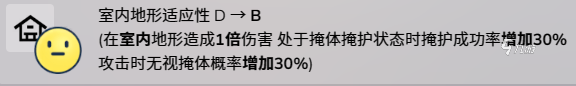 蔚藍檔案狗盾強度如何 蔚藍檔案狗盾強度介紹