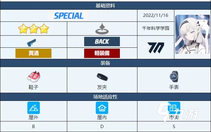 蔚蓝档案日鞠怎么样 蔚蓝档案日鞠人物强度分析