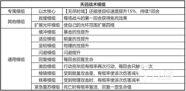 银河境界线天迴模组怎么搭配比较好 百搭辅助银河境界线天廻怎么样