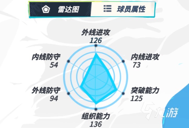 全明星街球派对0氪后卫用哪个 全明星街球派对后卫推荐​