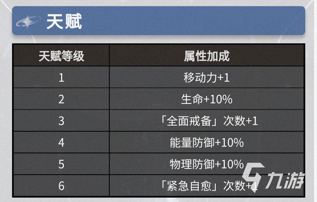 銀河境界線英仙座強(qiáng)度 銀河境界線英仙座攻略