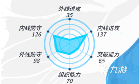 全明星街球派对罗罗属性怎么样 全明星街球派对罗罗属性分析