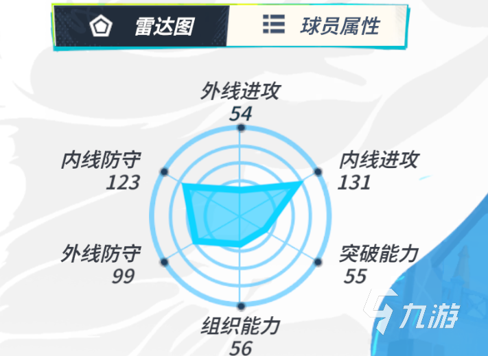 全明星街球派对菲利普怎么样 全明星街球派对菲利普评测