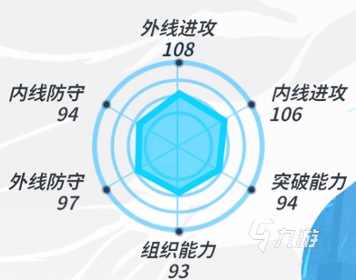 全明星街球派对张阳属性怎么样 全明星街球派对张阳属性分析