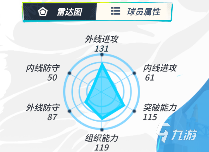 全明星街球派对陈浩宇厉害吗 全明星街球派对陈浩宇攻略​