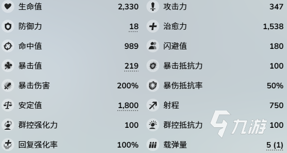蔚蓝档案泳装忧怎么样 蔚蓝档案忧泳装强度测评