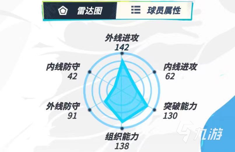 全明星街球派对库里防守怎么样 库里防守能力详解