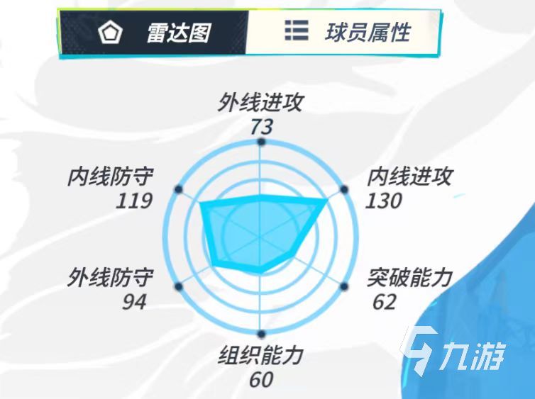 全明星街球派对PF强度推荐 PF球员选择详解