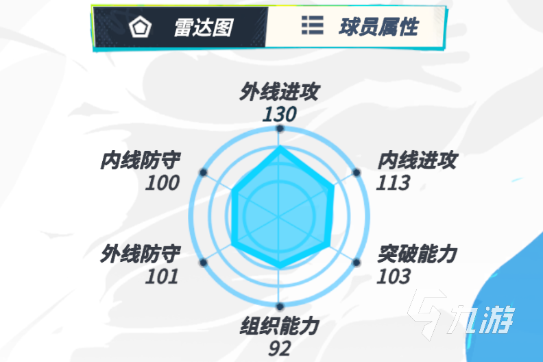 全明星街球派对小前锋推荐 全明星街球派对小前锋选谁