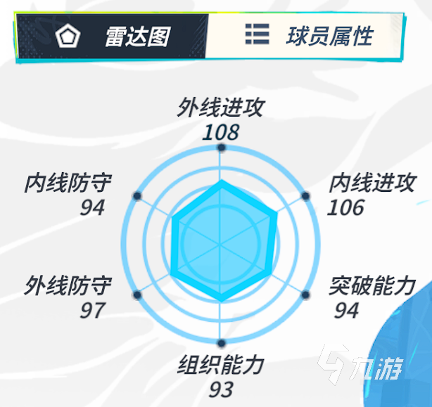 全明星街球派对小前锋推荐 全明星街球派对小前锋选谁