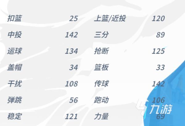 全明星街球派对哪些球星厉害 全明星街球派对强势球星介绍