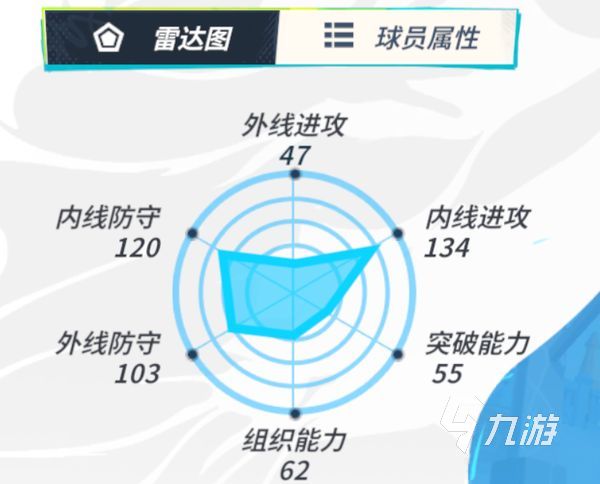 全明星街球派对哪些球星厉害 全明星街球派对强势球星介绍