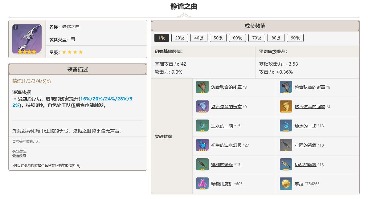原神静谧之曲突破材料一览