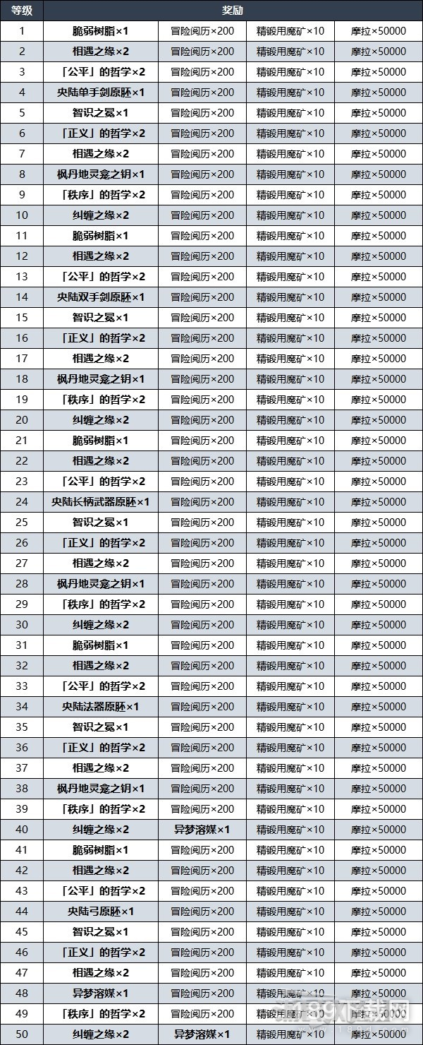 原神露景泉解锁方法和奖励详情
