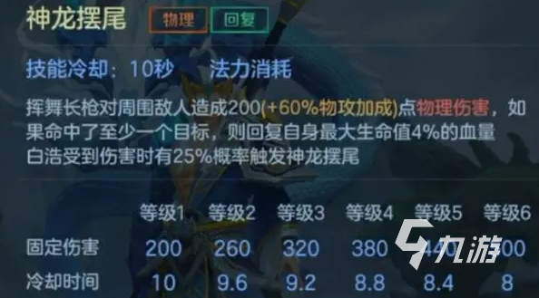 曙光英雄白浩连招攻略 曙光英雄白浩连招步骤