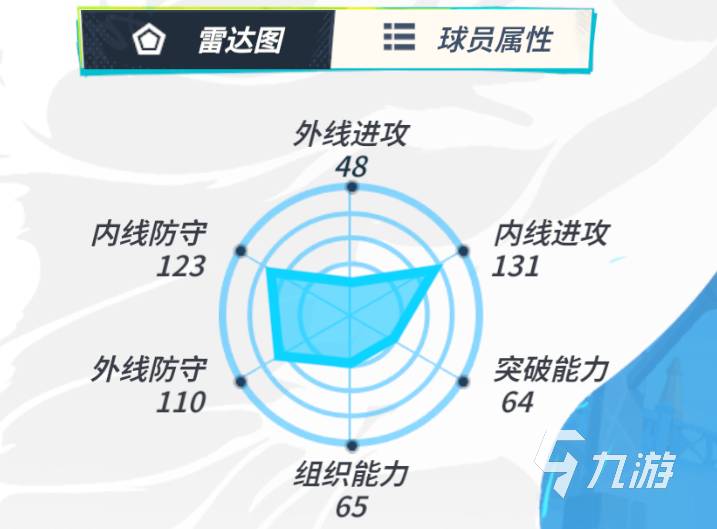 全明星街球派对阿德巴约球员攻略 全明星街球派对阿德巴约球员介绍