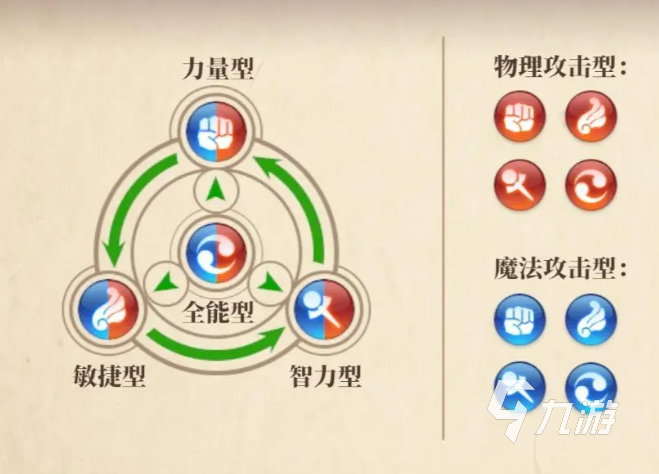 妖精的尾巴激斗克制關(guān)系是什么樣的 妖精的尾巴激斗克制關(guān)系介紹