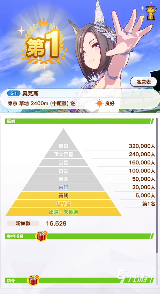 闪耀优俊少女花嫁女帝角色攻略 闪耀优俊少女花嫁女帝养成指南