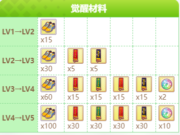 闪耀优俊少女星云天空怎么培养