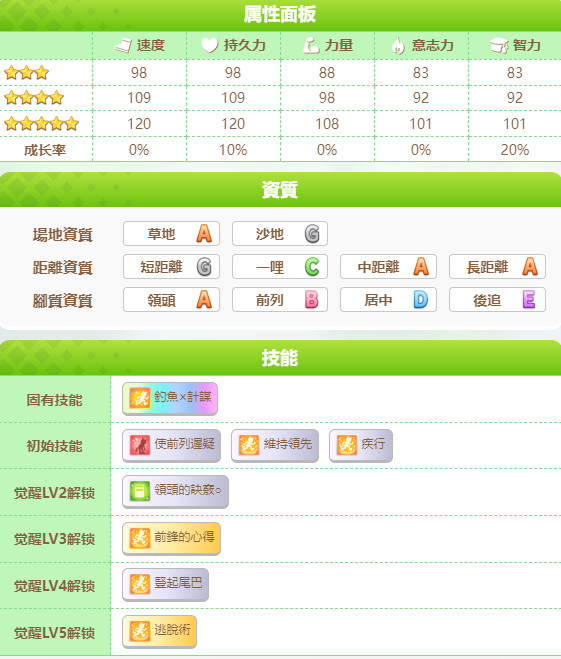闪耀优俊少女星云天空怎么培养