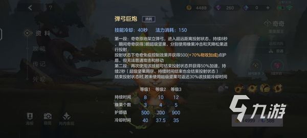 曙光英雄奇奇怎么样 曙光英雄奇奇角色介绍