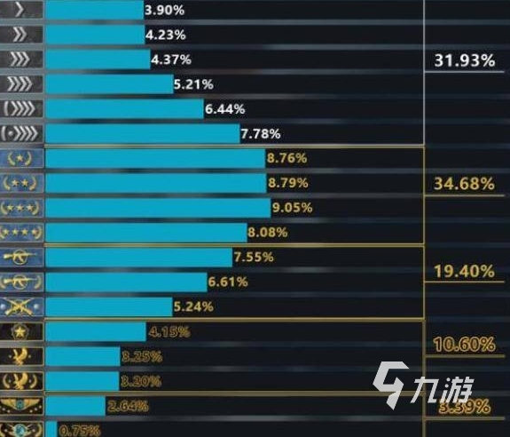 csgo2有什么段位 csgo2段位等级表一览