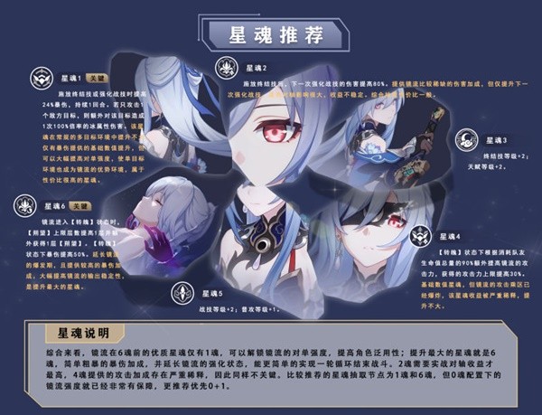 《崩坏星穹铁道》1.4版镜流全面养成攻略 镜流行迹加点与光锥、遗器搭配推荐