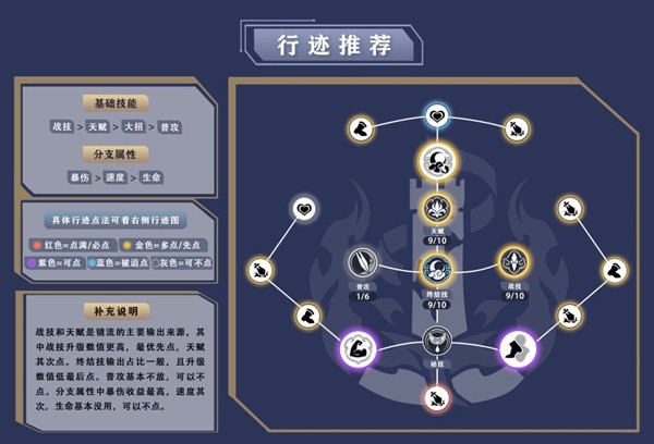 《崩坏星穹铁道》1.4版镜流全面养成攻略 镜流行迹加点与光锥、遗器搭配推荐