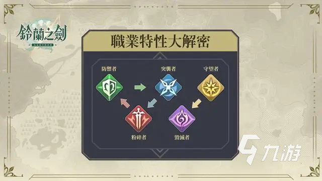 铃兰之剑职业强度排行分享 铃兰之剑职业详情解析