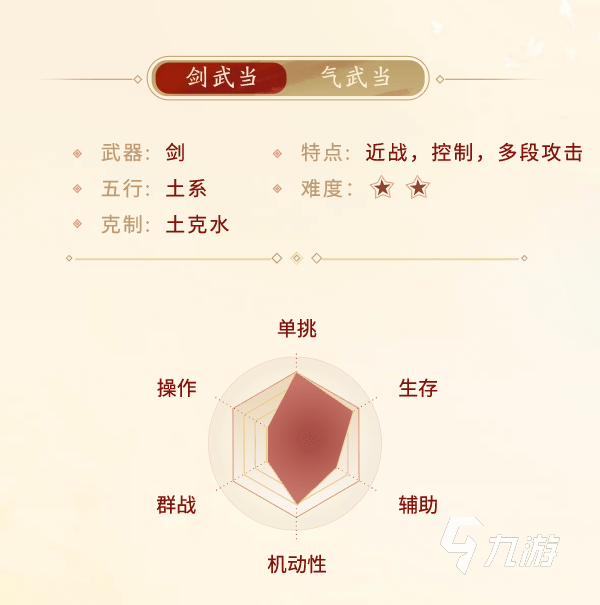 劍俠世界起源劍武當厲害嗎 劍俠世界起源劍武當門派介紹
