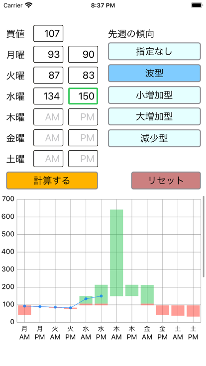 カブ価予測截圖