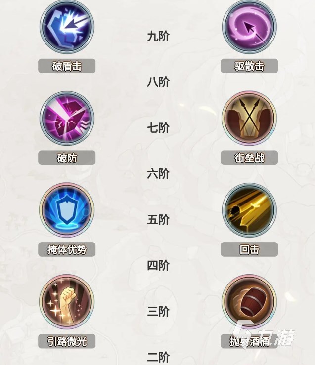 铃兰之剑艾达攻略​ 铃兰之剑艾达个性与升阶技能选择​