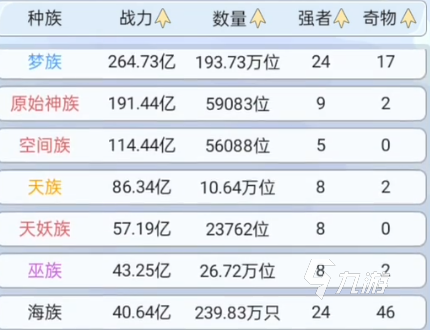天道创造命格之门怎么打开 命格之门打开方法说明
