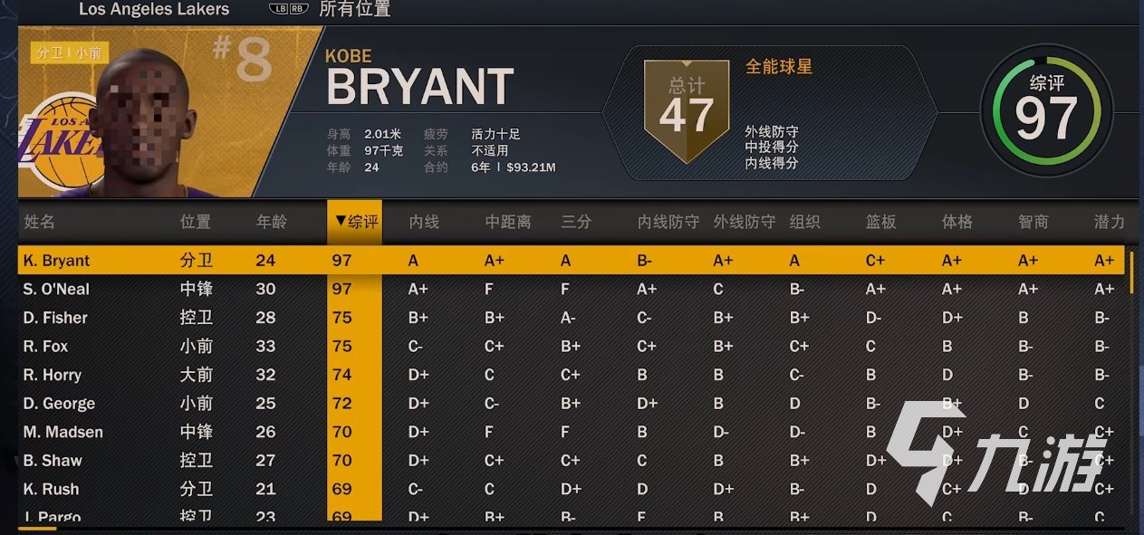 nba2k23王朝好用球员有哪些 nba2k23王朝强力球员推荐