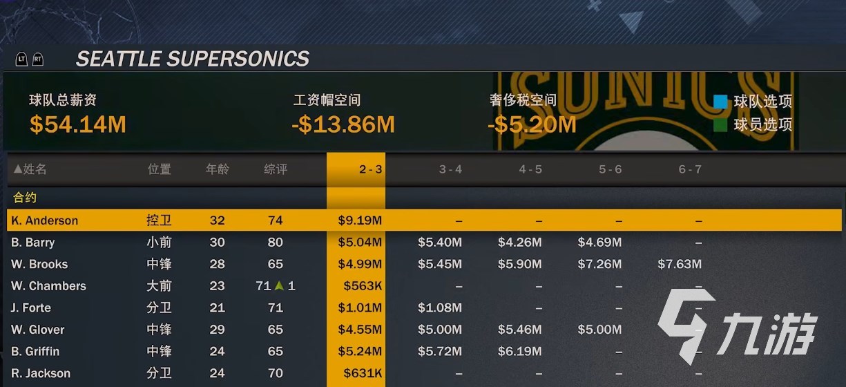 nba2k23王朝好用球员有哪些 nba2k23王朝强力球员推荐