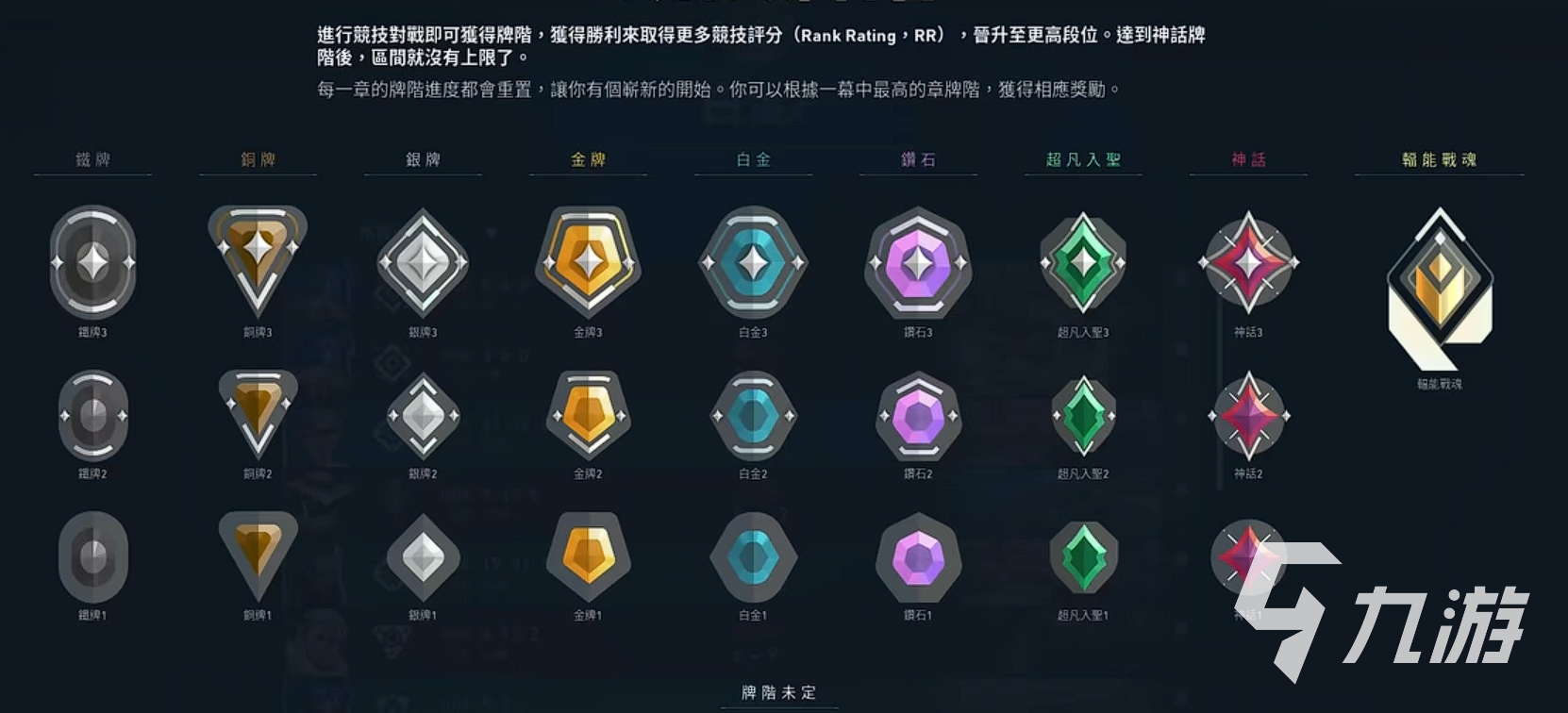 无畏契约有排位吗 无畏契约排位赛机制介绍