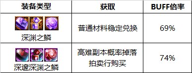 《DNF》鬼泣職業(yè)簡介