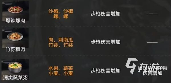 星球重启食物配方分享 星球重启食物配方有哪些