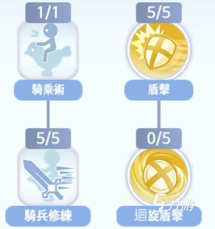 仙境傳說(shuō)愛如初見十字軍怎么玩 仙境傳說(shuō)愛如初見十字軍攻略