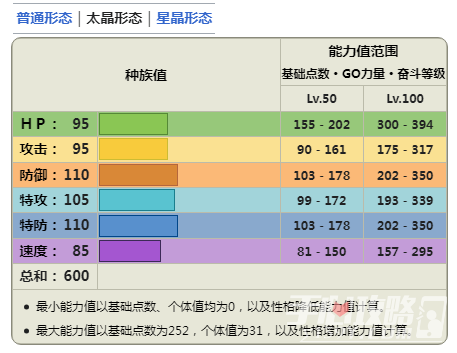 《寶可夢(mèng)朱紫》DLC藍(lán)之圓盤太樂巴戈斯詳情介紹