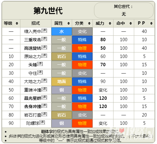 《寶可夢(mèng)朱紫》DLC藍(lán)之圓盤太樂巴戈斯詳情介紹